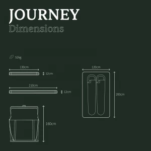 GO_2026_Journey_Dim